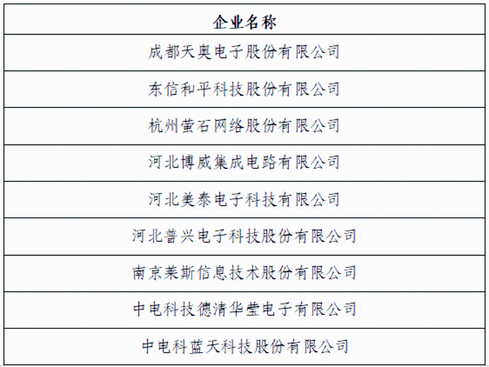 單項(xiàng)冠軍1 單項(xiàng)冠軍1